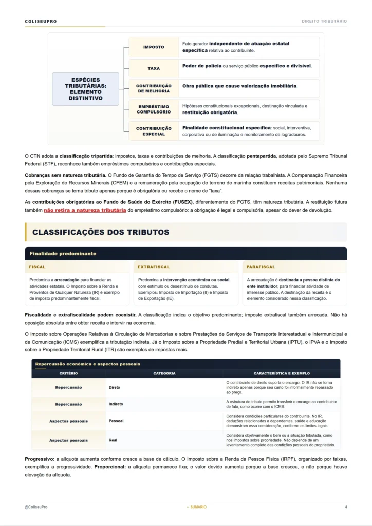Amostra da Revisão Relâmpago de Direito Tributário, página 4.