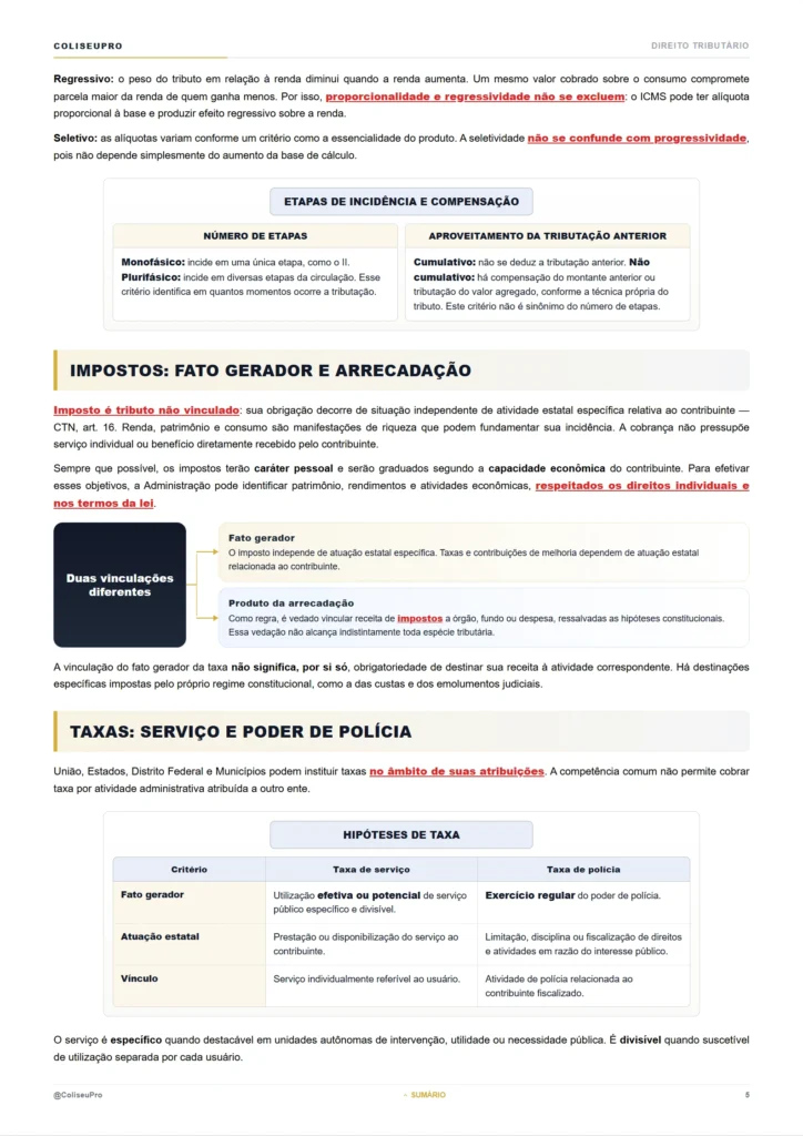 Amostra da Revisão Relâmpago de Direito Tributário, página 5.