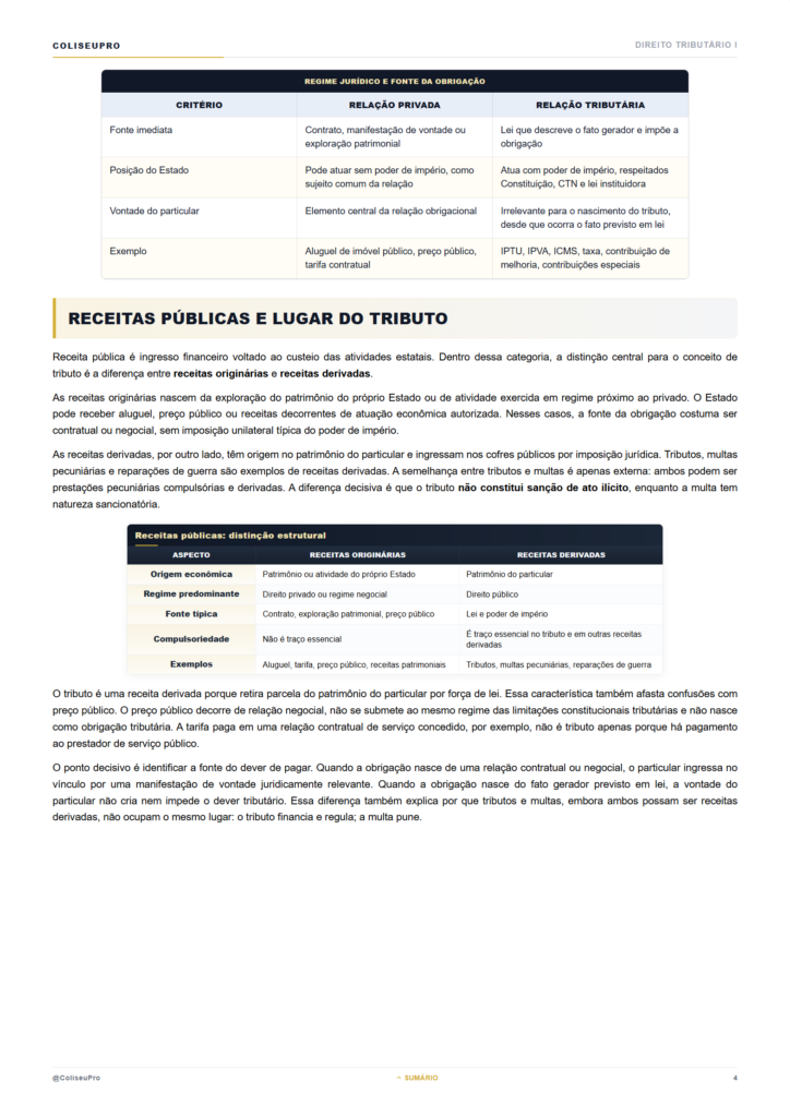 Amostra de Direito Tributário I, página 4 da aula Conceito de Tributo.